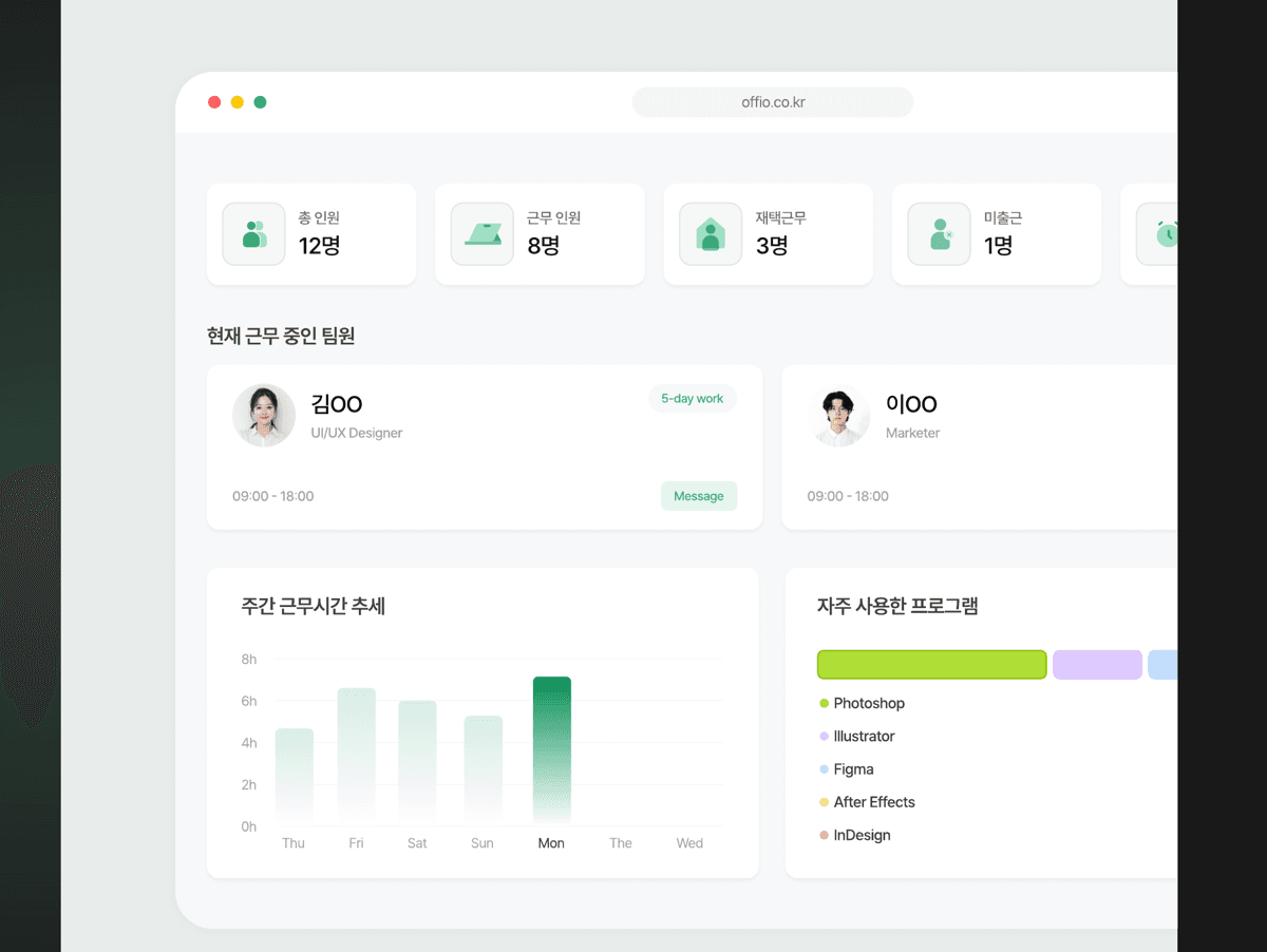 OFFIO管理者仪表板画面